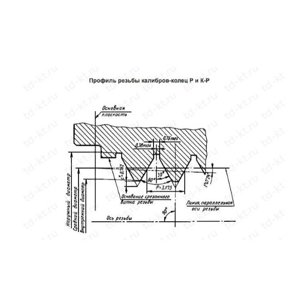 Калибры для треугольной резьбы бурильных труб с высаженными концами и муфт к ним Кольцо Р